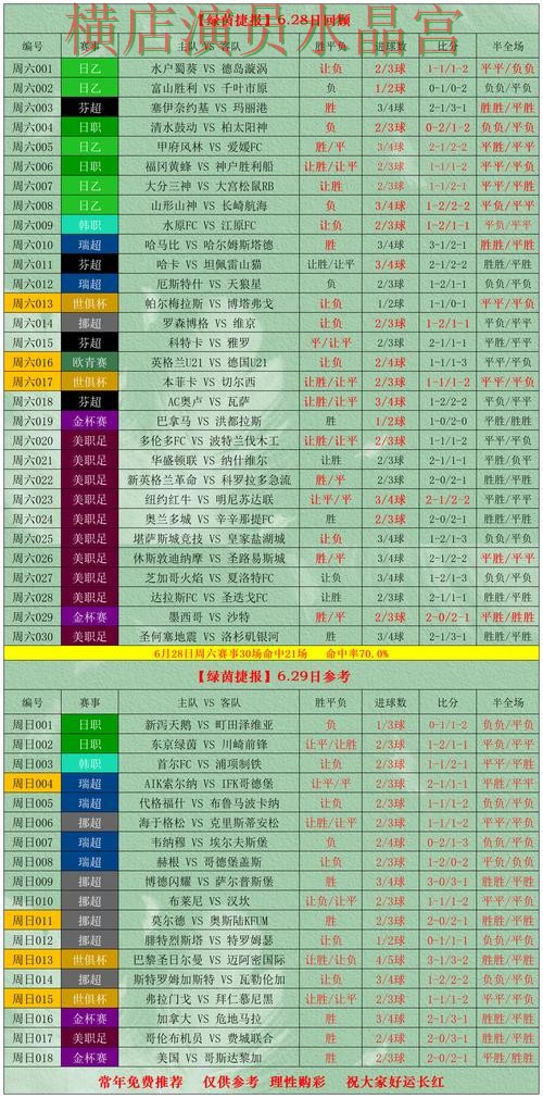 世界杯投注网站数据网站怎么选更方便 重点信息整理